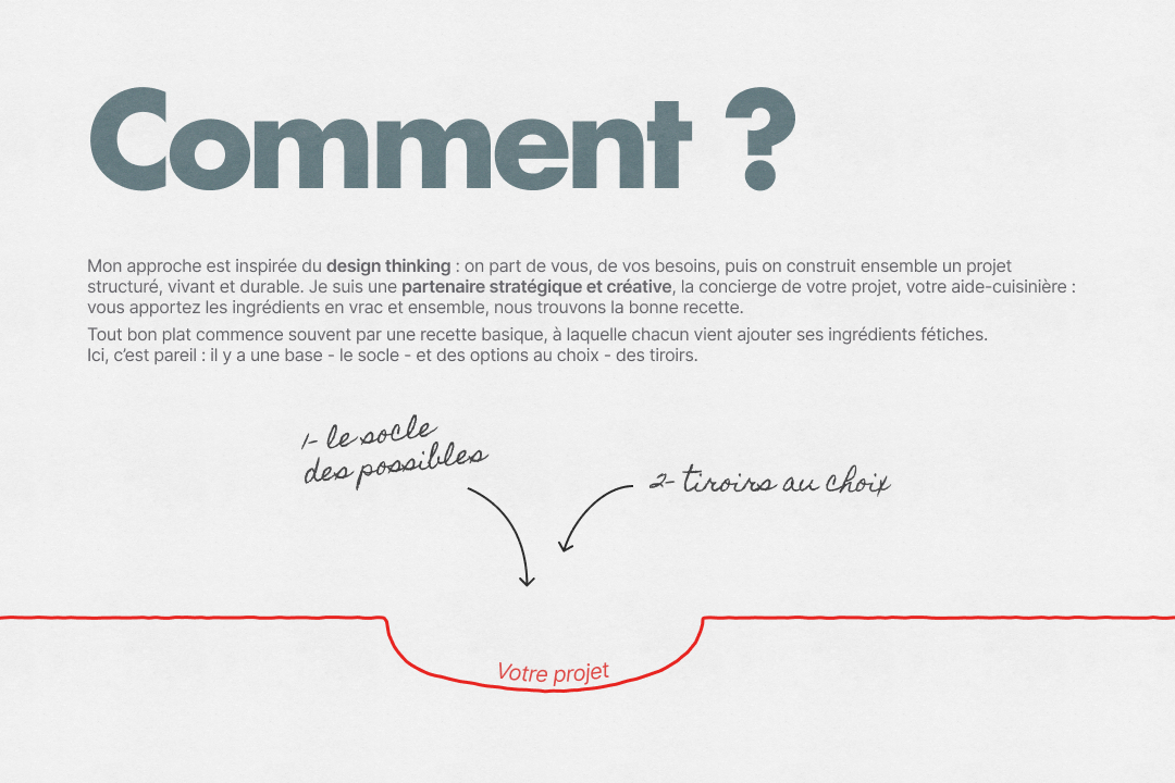 Magritte comment